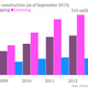 Image for article titled Bubble alert: In some Chinese cities home ownership could be as high as 200%